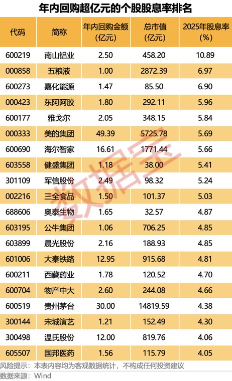 A股股票回购一览:25家公司披露回购进展