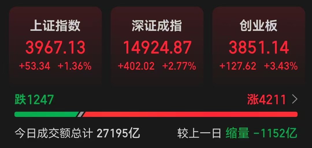 午后直线拉升,A股迎“深V”行情